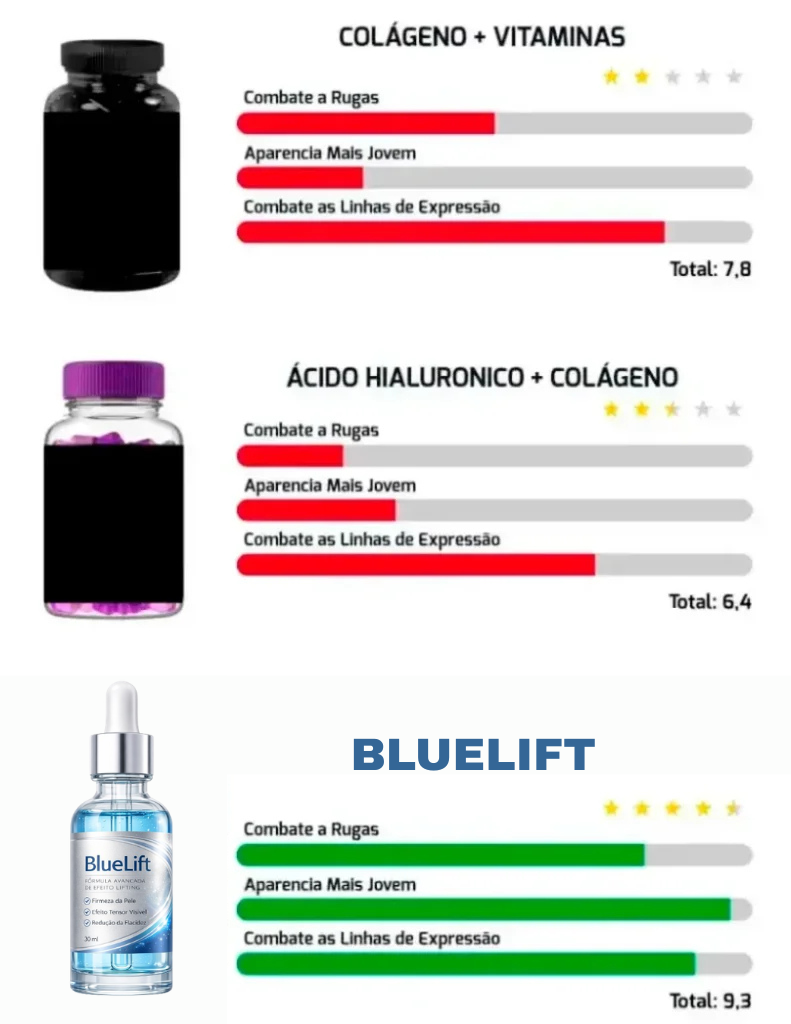 Comparativo BlueLift